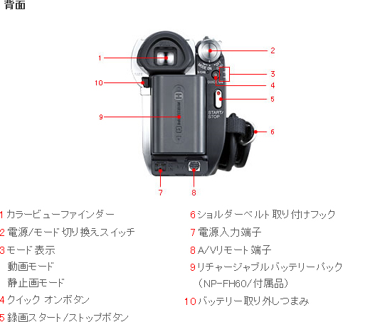 HDR-UX20 各部名称 | デジタルビデオカメラ Handycam ハンディカム