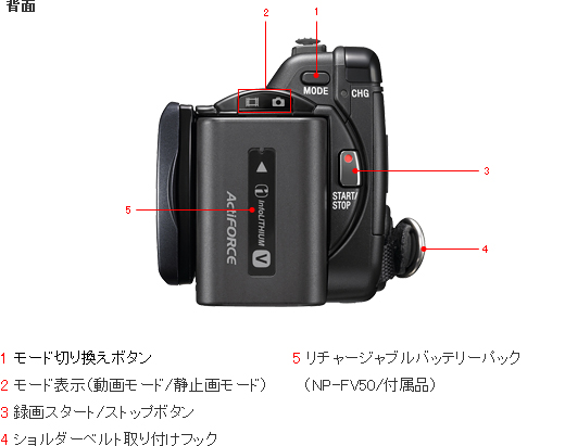 HDR-XR150 各部名称 | デジタルビデオカメラ Handycam ハンディカム