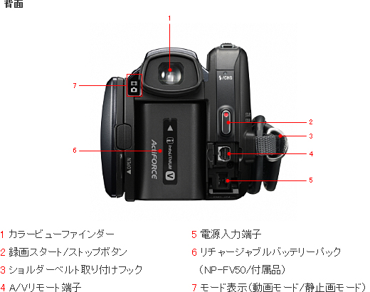 HDR-XR550V 各部名称 | デジタルビデオカメラ Handycam ハンディカム