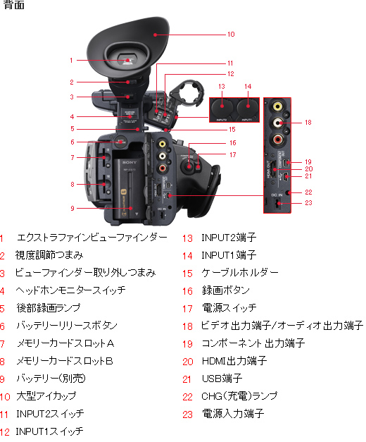 HDR-AX2000 各部名称 | デジタルビデオカメラ Handycam ハンディカム