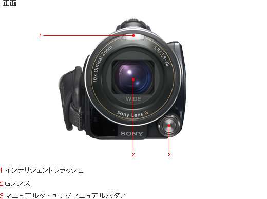 HDR-CX550V 各部名称 | デジタルビデオカメラ Handycam ハンディカム