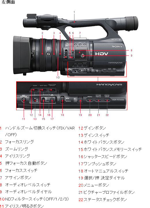 HDR-FX1000 各部名称 | デジタルビデオカメラ Handycam ハンディカム