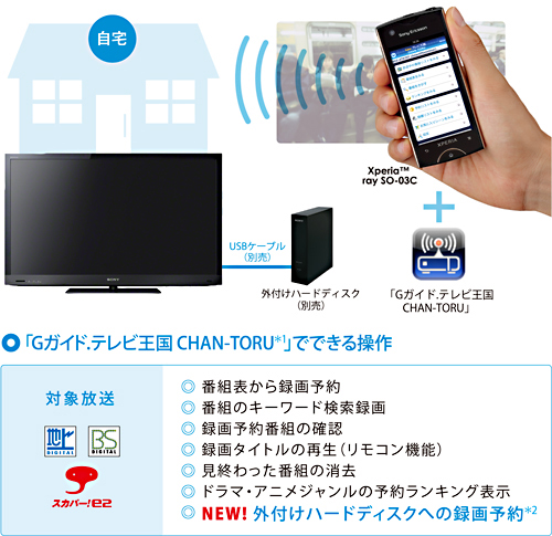 KDL-40HX65R 特長 : 録画機能 | テレビ ブラビア | ソニー