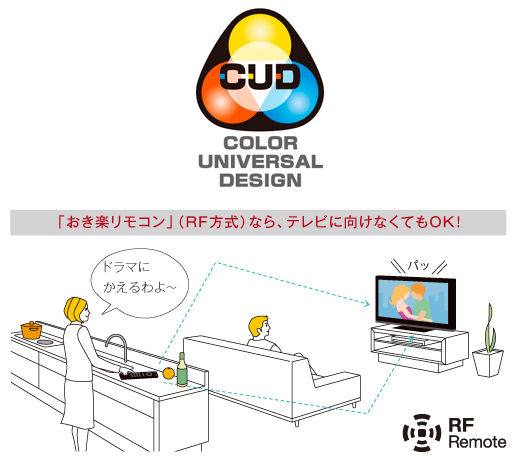 KDL-46HX850 特長 : 便利な機能 | テレビ ブラビア | ソニー