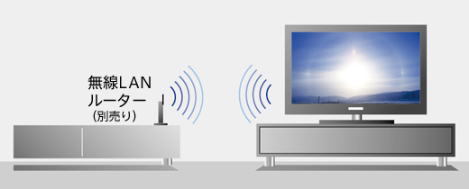 KDL-40W900A 特長 : ネットワーク機能 | テレビ ブラビア | ソニー
