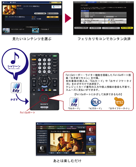 KDL-52ZX5 特長 : 便利な機能 | テレビ ブラビア | ソニー