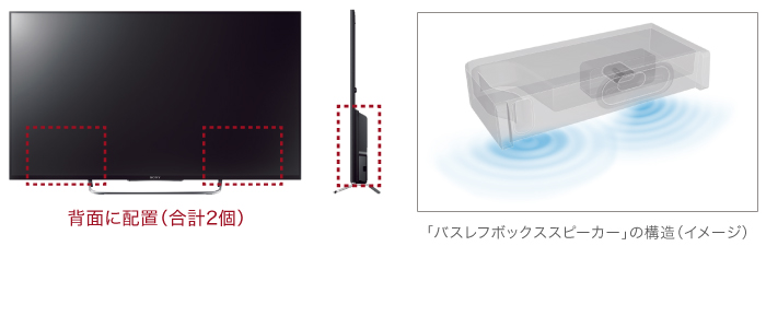 W600Bシリーズ 特長 : 高音質 | テレビ ブラビア | ソニー