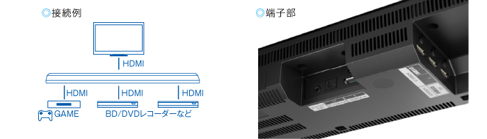 HT-CT780 特長 : 便利な機能 | サウンドバー／ホームシアターシステム