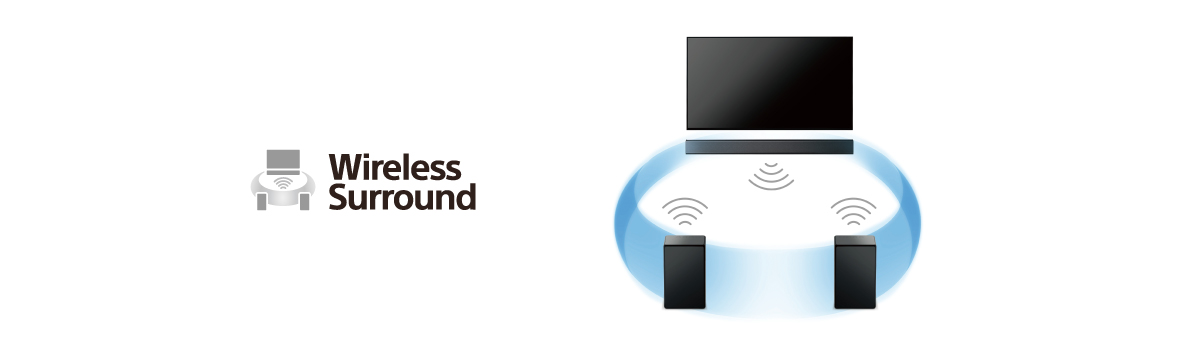 HT-ZR5P 特長 : ワイヤレスで楽しむ | サウンドバー／ホームシアター