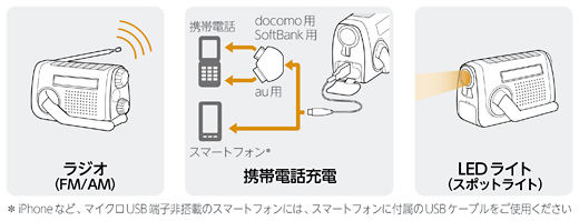 ICF-B88 特長 | ラジオ／CDラジオ・ラジカセ | ソニー