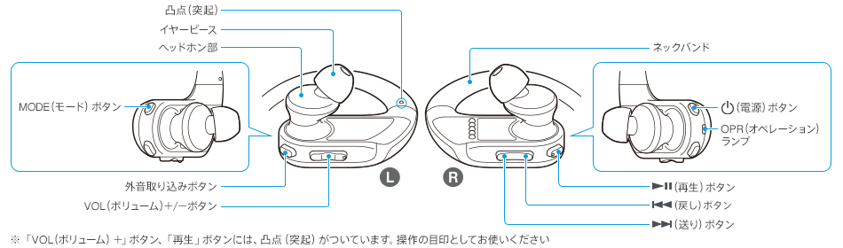 NW-WS410シリーズ 特長 : 操作性 | ポータブルオーディオプレーヤー