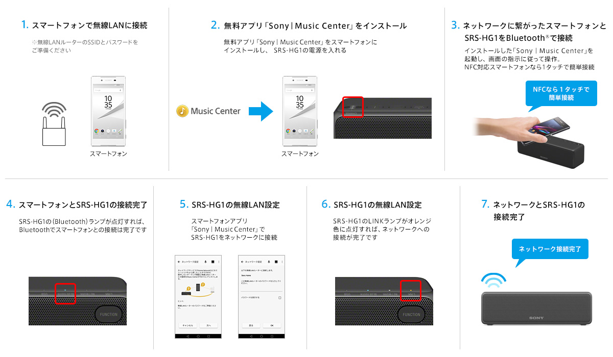 h.ear go（SRS-HG1） 特長 : Wi-Fiで楽しむ | アクティブスピーカー