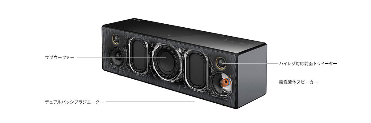 SRS-X88 特長 : 高音質 | アクティブスピーカー／ネックスピーカー