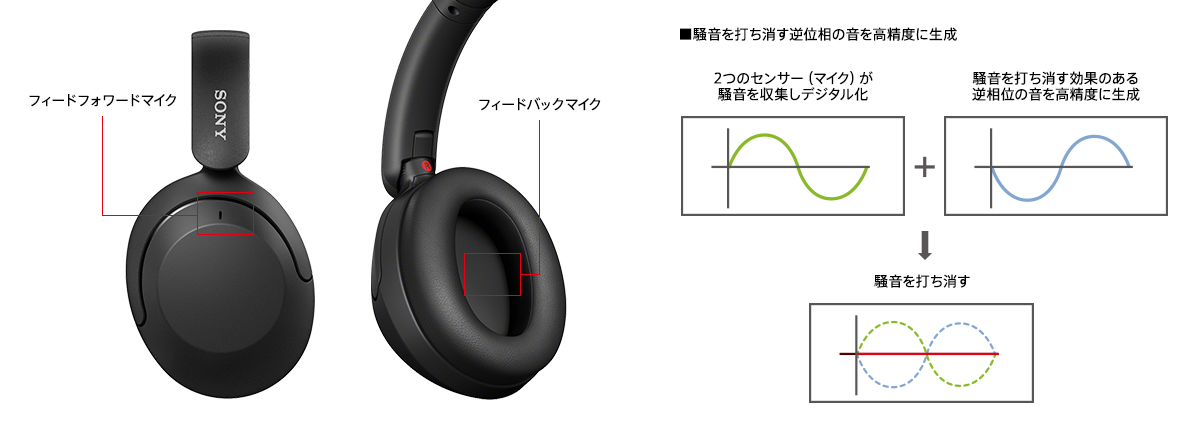 WH-XB910N | ヘッドホン | ソニー