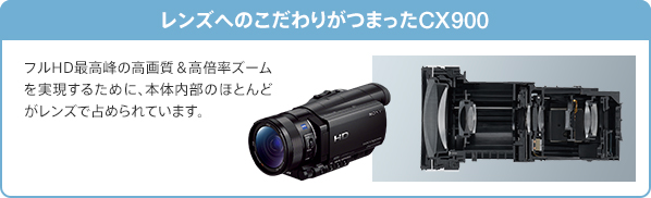HDR-CX900 特長 : 高画質技術 | デジタルビデオカメラ Handycam