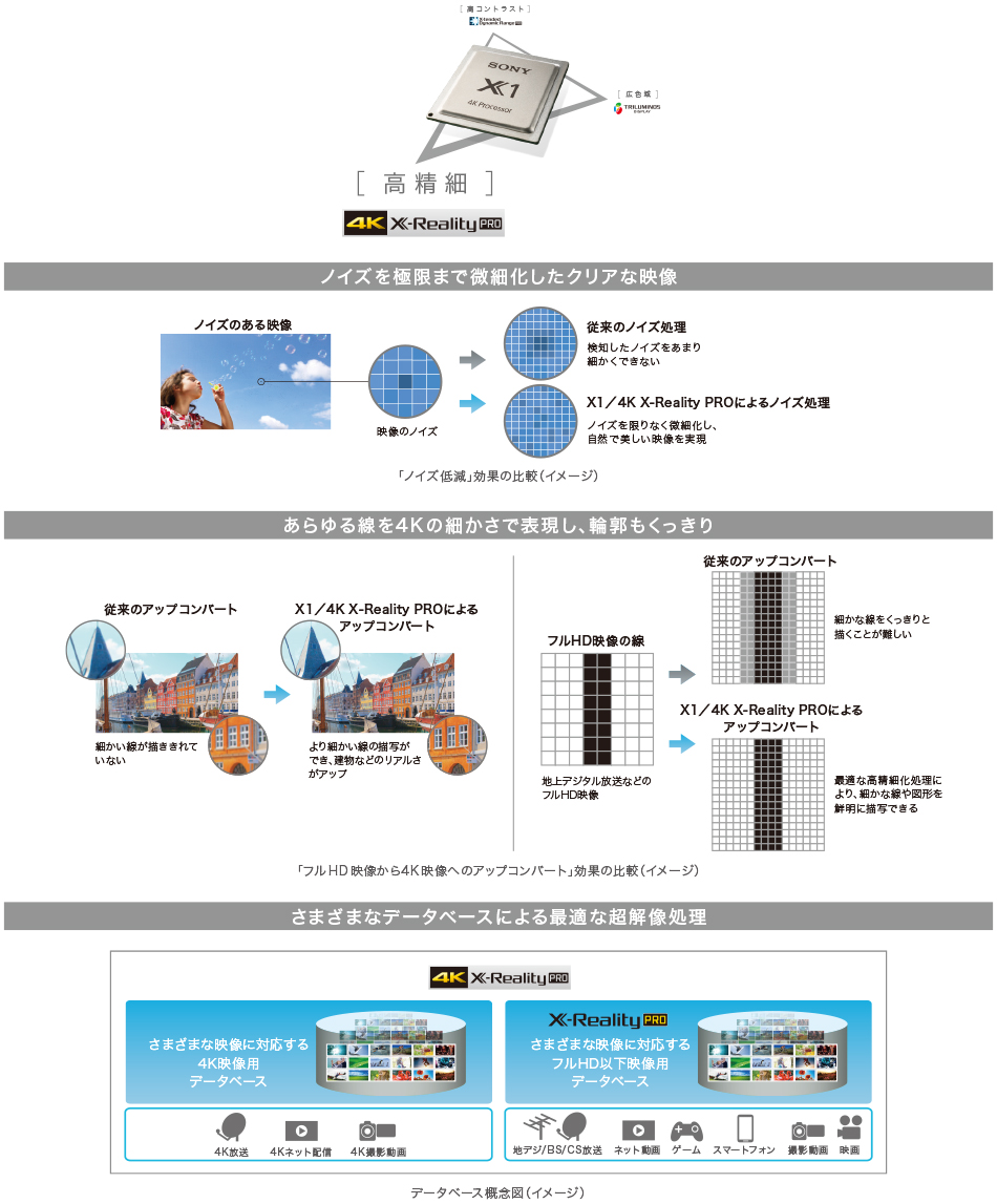 X9400Cシリーズ 特長 : 高画質 | テレビ ブラビア | ソニー