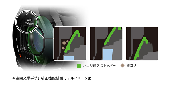 HDR-PJ675 特長 : “新”空間光学手ブレ補正 | デジタルビデオカメラ