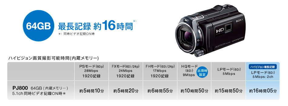 HDR-PJ800 特長 : 快適な操作性 | デジタルビデオカメラ Handycam