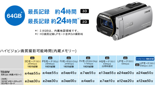 HDR-TD20V 特長 : 快適な操作性 | デジタルビデオカメラ Handycam