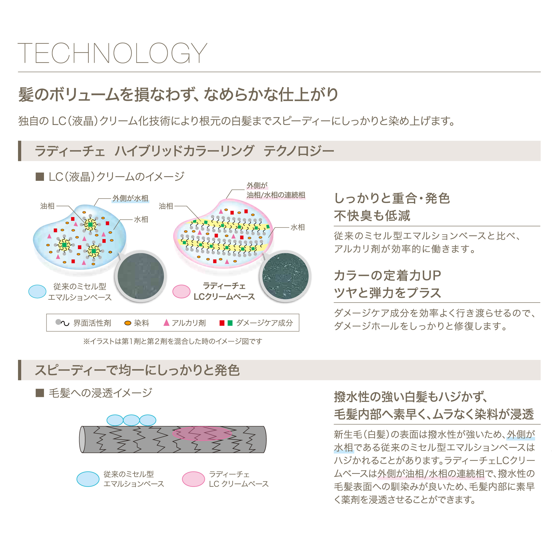 フィヨーレ BLカラー ラディーチェ 120g | サロンサプリ｜業務用美容
