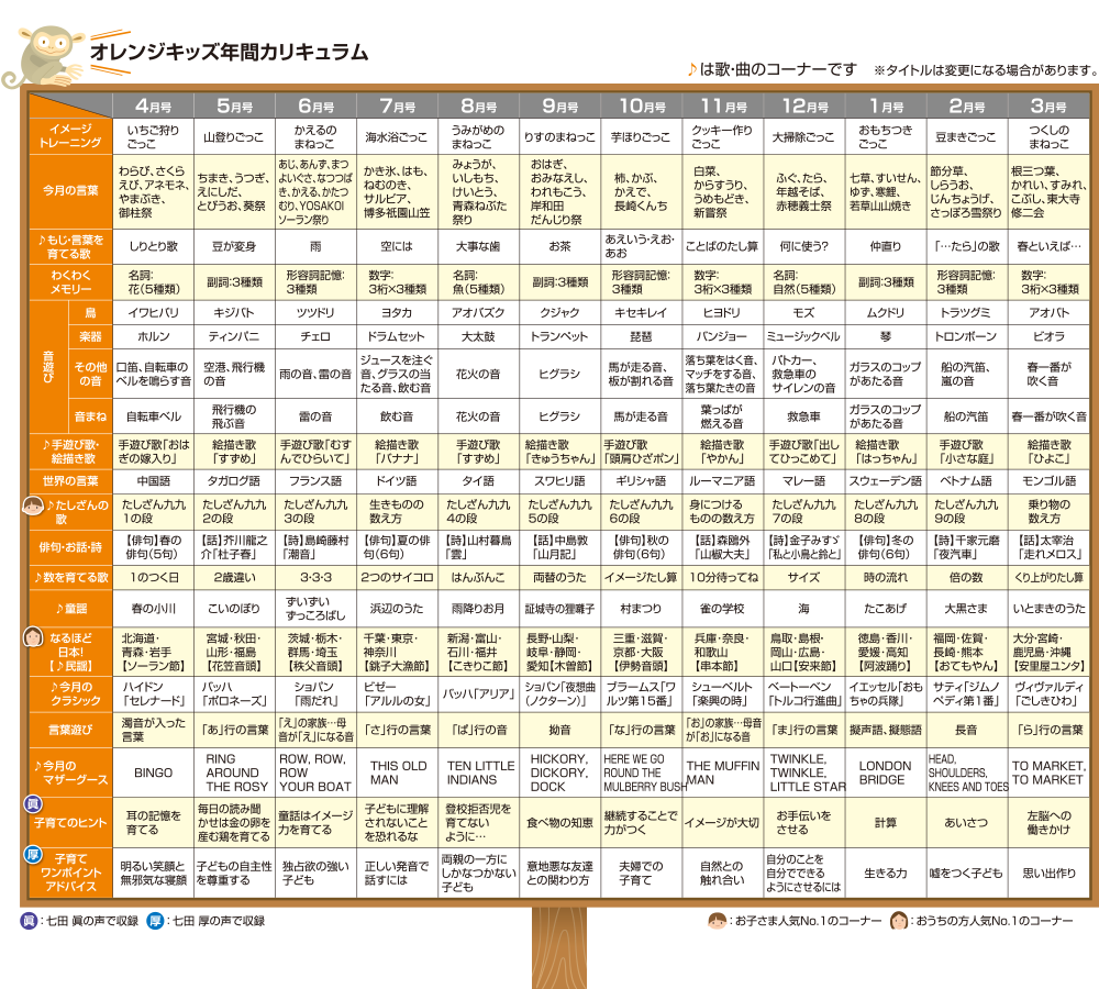 オレンジキッズ(12冊ｾｯﾄ)【CD/DVD教材】 | 七田式公式通販