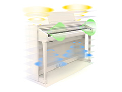 カワイ製電子ピアノCA97/CA67｜島村楽器 ららぽーと横浜店