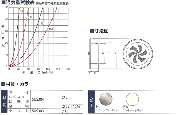 ステンレス丸型レジスター・内壁換気口 【建築金物・現場用品の通販