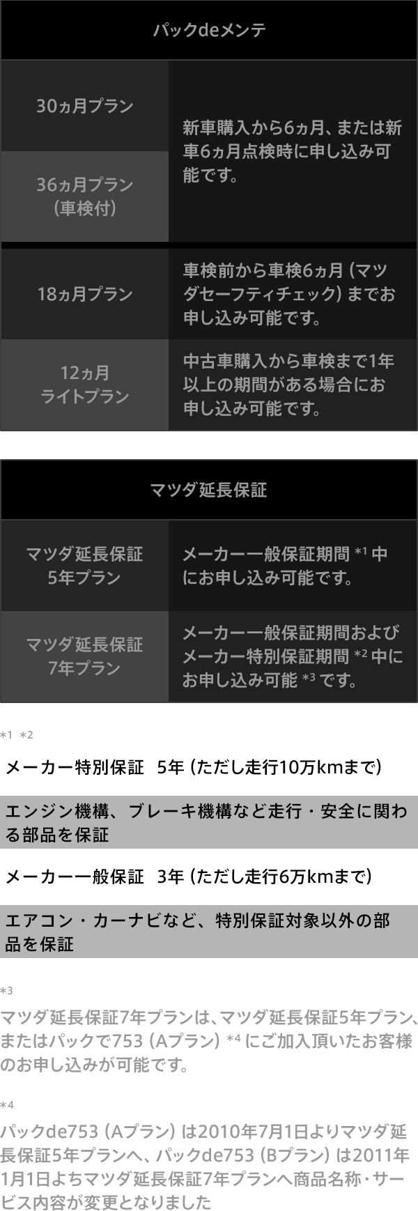 MAZDA】静岡マツダ株式会社 ｜ サービスのご案内