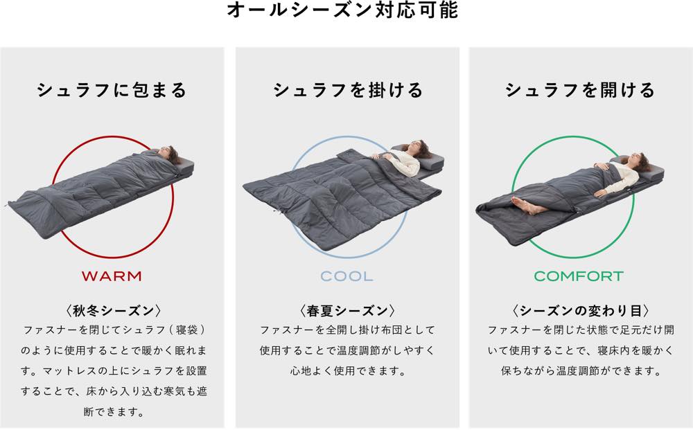 ブレインスリープ オールインワンのレビュー ミニマリスト必須寝具