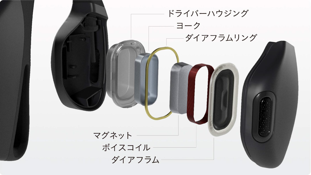 ガンマ波サウンドケア kikippa イヤホン