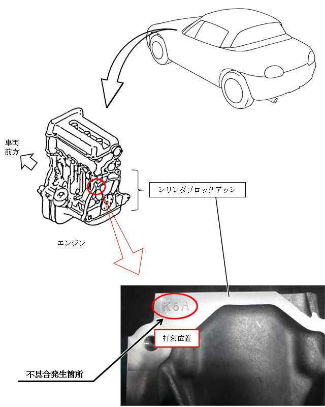 カプチーノのサービスキャンペーンについて｜スズキ