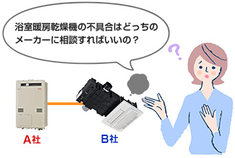 浴室乾燥機が最大44%OFF｜ガス式 天井埋込タイプ｜交換できるくん