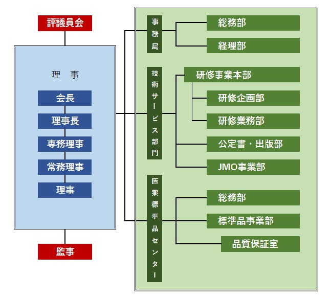 PMRJ-一般財団法人 医薬品医療機器レギュラトリーサイエンス財団：財団