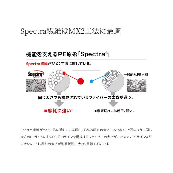 シマノ ハードブル 8+ 200m 0.6号 フレッシュグリーン LD-M68X【ゆう