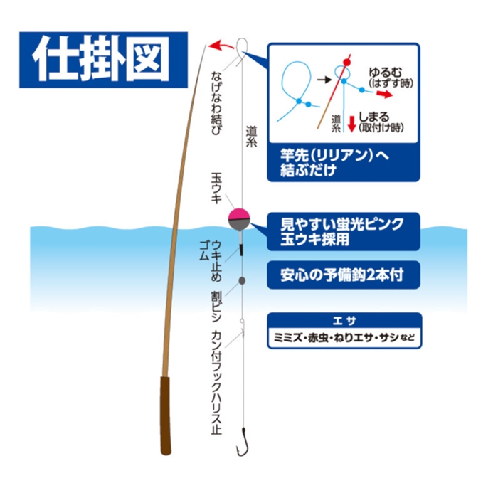 ハヤブサ かんたん 池・川ウキ釣りセット 小物用 針2.1号-ハリス3号
