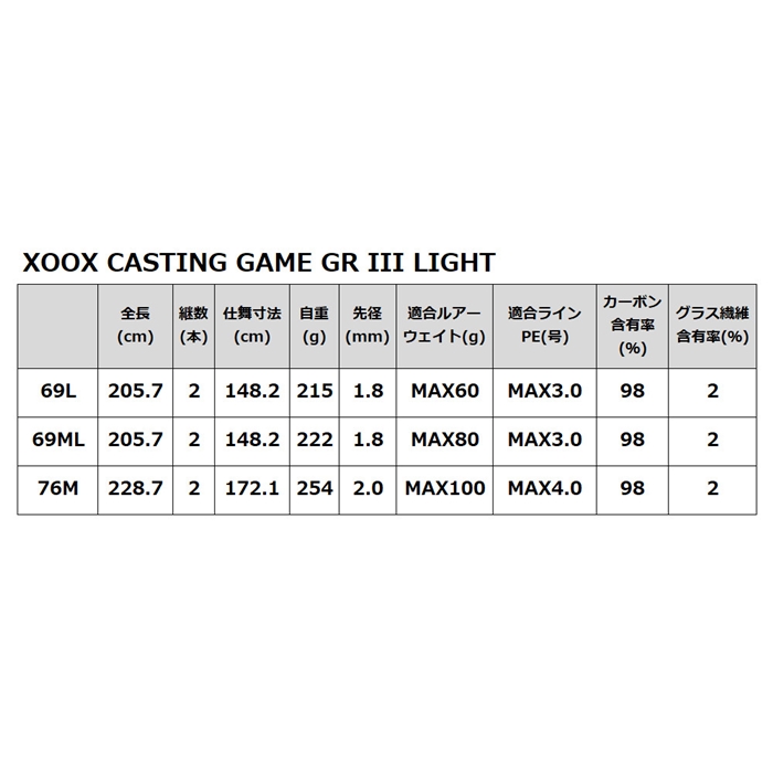 XOOX CASTING GAME GR III LIGHT 69L - 釣具のポイント 【公式