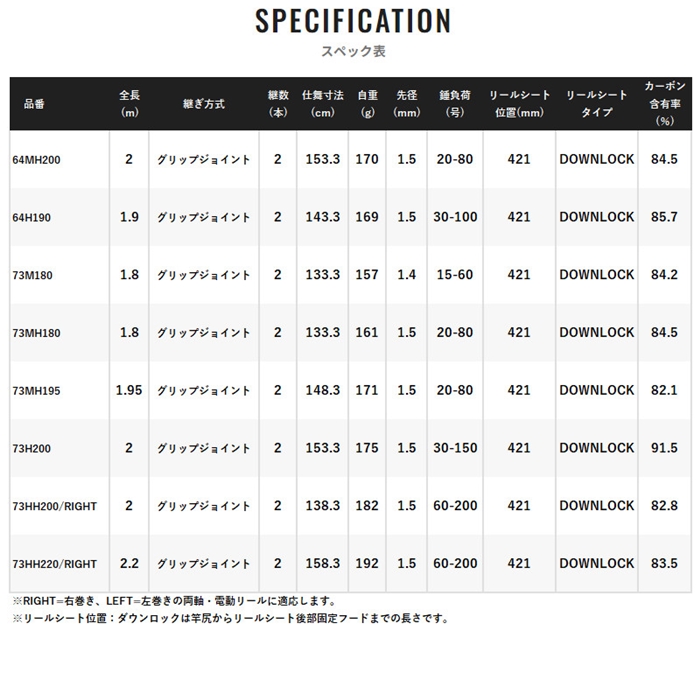 シマノ 24 エキサイトゲーム XR 64MH200【大型商品】 - 釣具のポイント