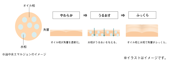 ポーラ ザ ハンドクリーム N: 商品詳細 | ポーラ公式 エイジングケアと