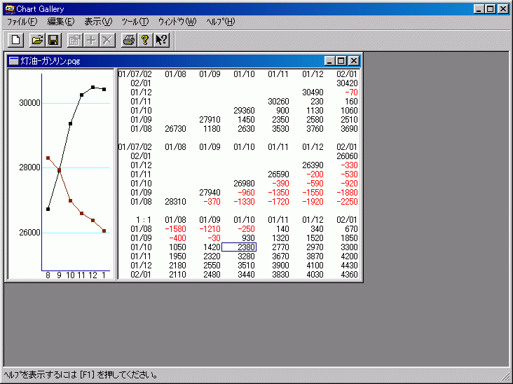チャートギャラリー5 スタンダード Windows版 パンローリング 株式投資