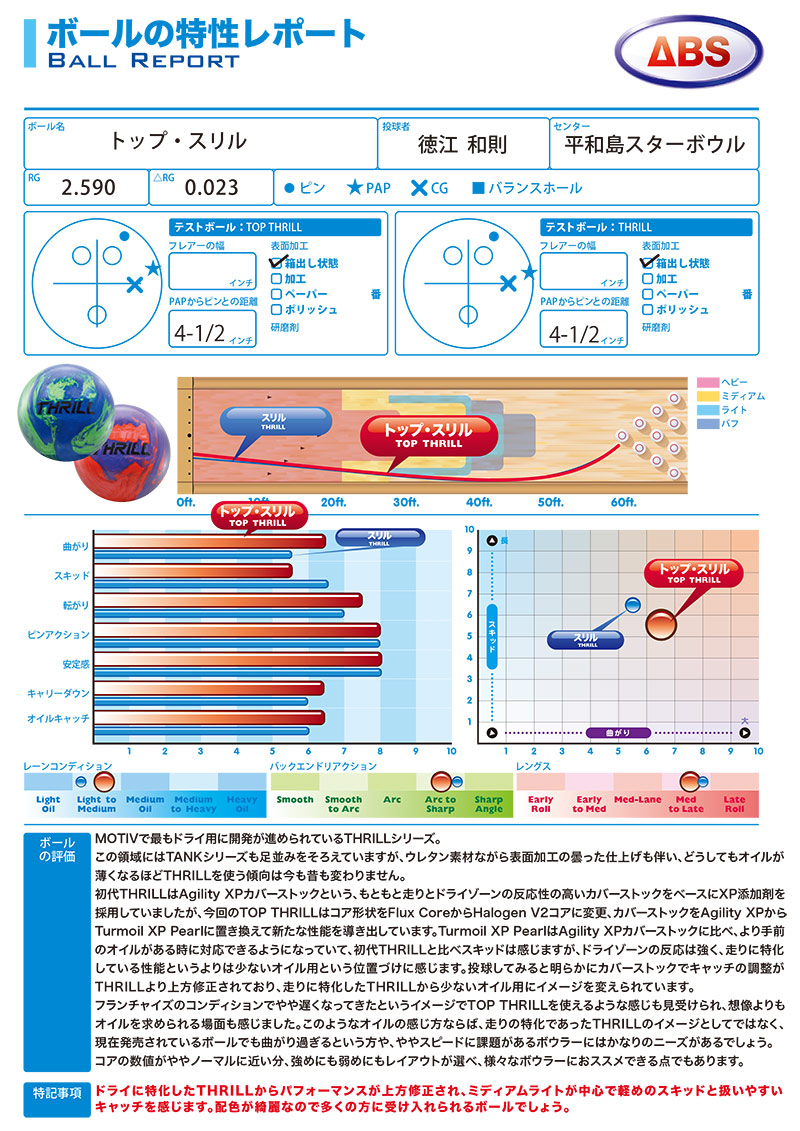 モーティブ トップスリル ブルーグリーン (PARKLANES PRO SHOP)