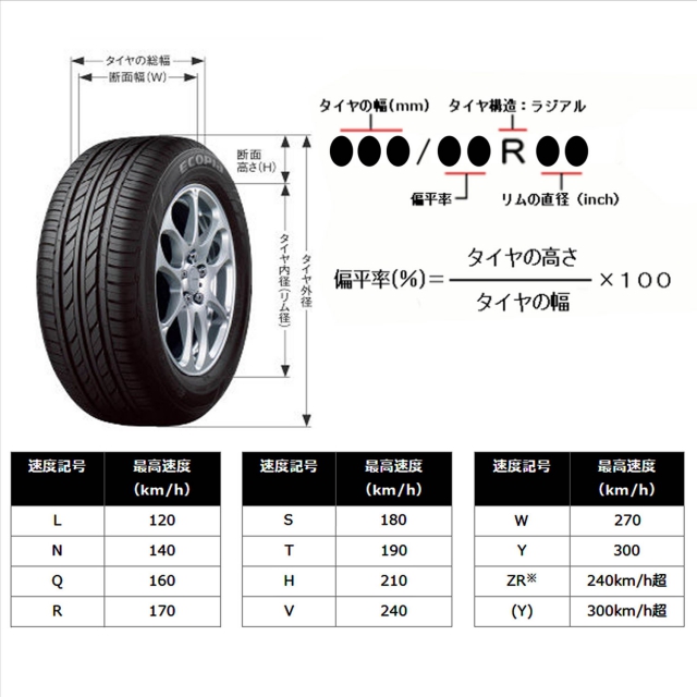DUNLOP(ダンロップ) ENASAVE EC204 155/80R13 79S｜PARTS.CO.JP