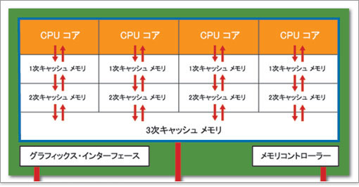 パソ兄さん/今回のAlienware M15xが搭載する「Core i7-720QM」
