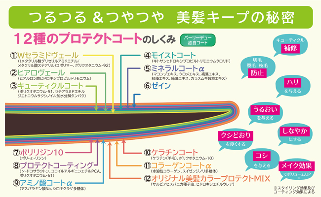 パーリーデュー [ pearlydew ] オフィシャルサイト│山口眞未子
