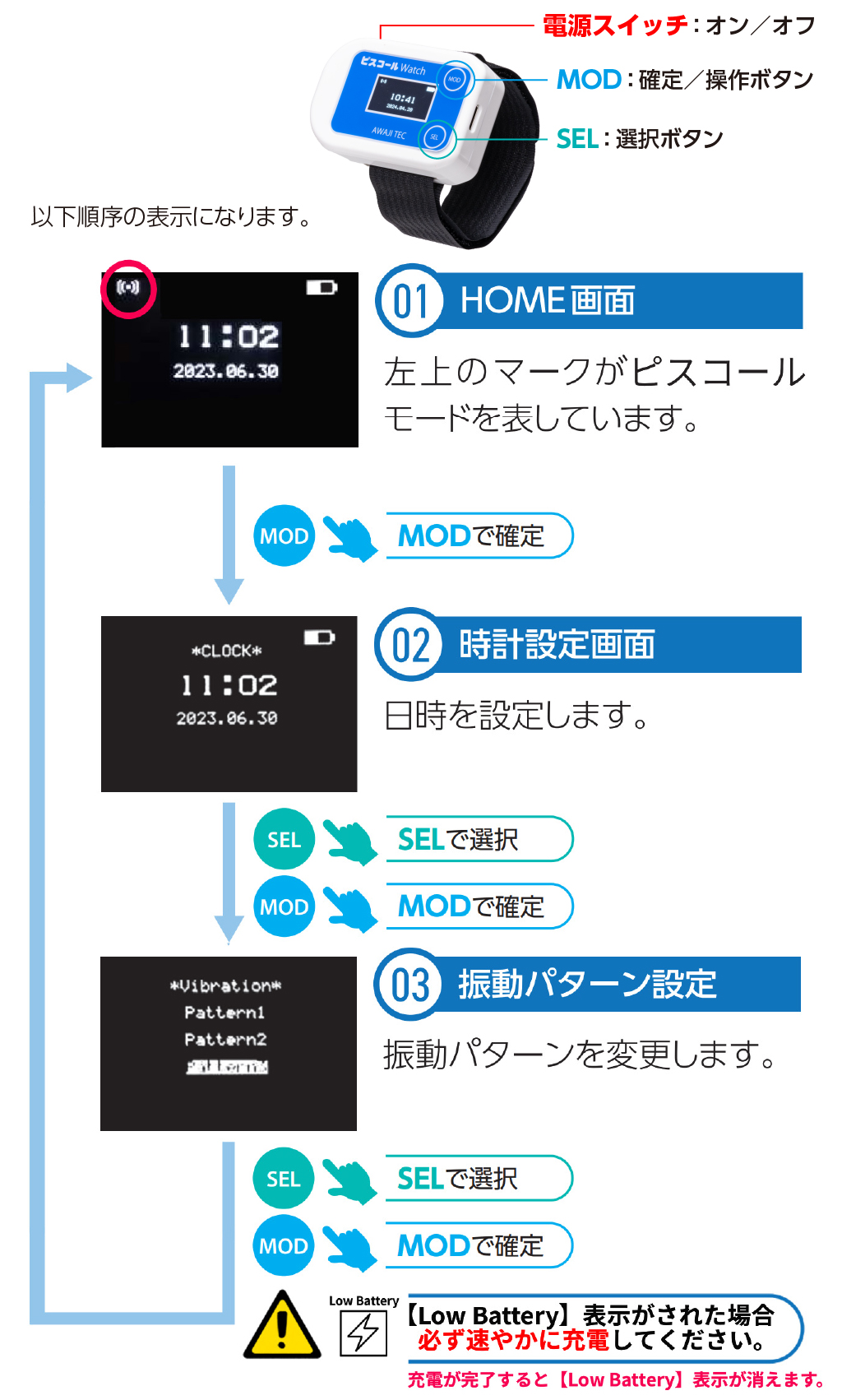 製品紹介｜ピスコール