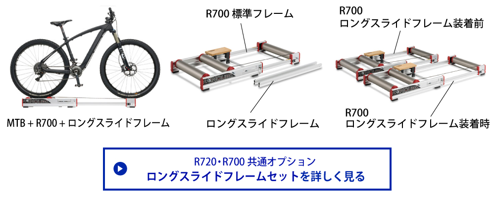 MINOURA（ミノウラ）【モッズローラー上位機種】R720Live Roll R