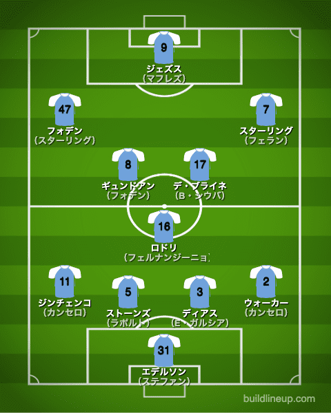 マンチェスター・シティFC 2020/21【選手一覧・シーズン成績】 | ラ