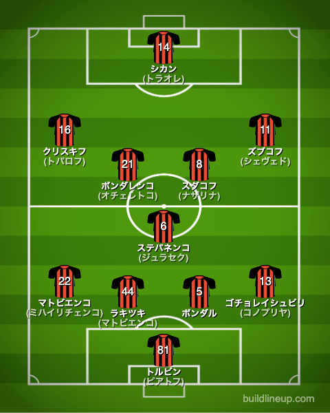 FCシャフタール・ドネツク 2022-2023【選手一覧・フォーメーション