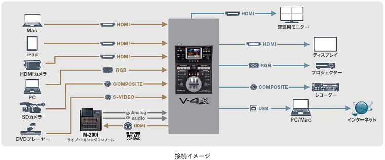 タッチ・モニターや豊富なエフェクトで、手軽にイベントの映像演出が