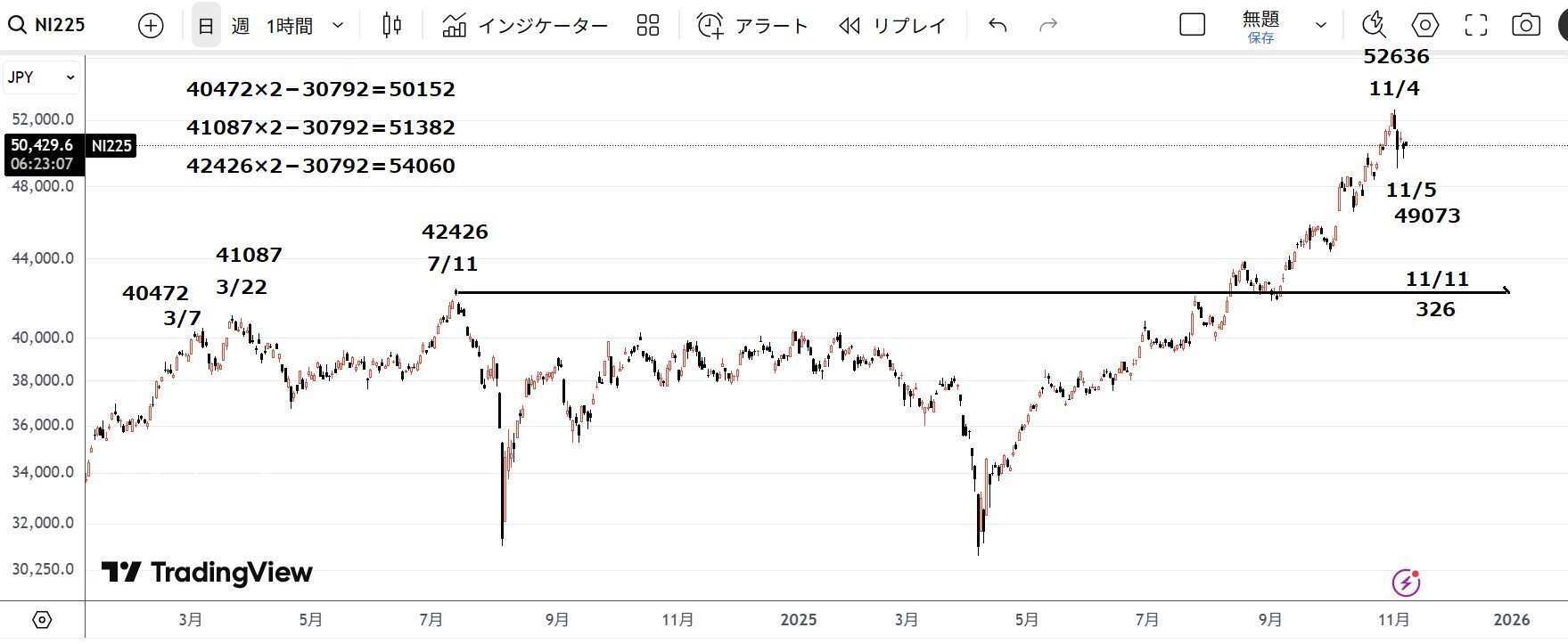 一目均衡表から見たテクニカル分析」細田哲生さんの資料です