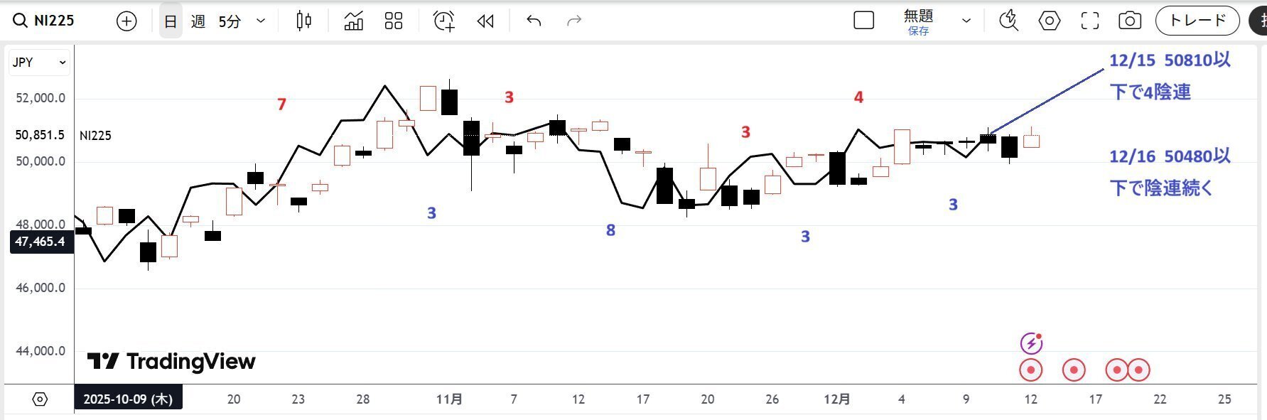一目均衡表から見たテクニカル分析」細田哲生さんの資料です